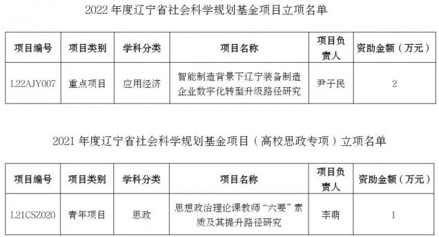 【喜讯】我校获批2项辽宁省社会科学规划基金项目