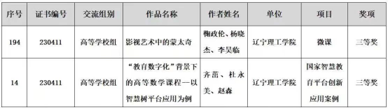 我校教师在第二十七届辽宁省bwin足球APP下载教学信息化交流活动中喜获佳绩