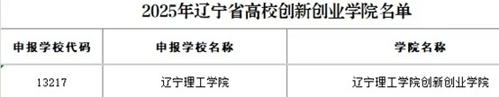 喜报！我校创新创业学院成功入选2025年辽宁省高校创新创业学院