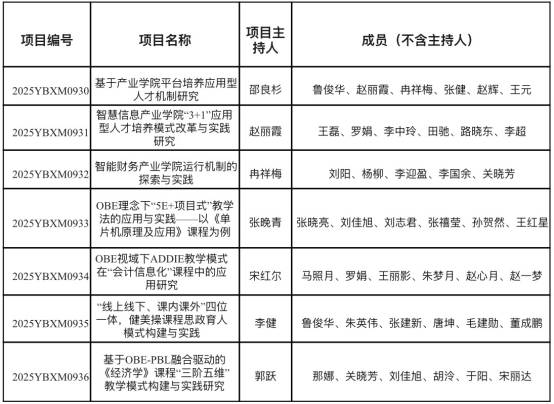 我校8项本科教学改革研究项目获2025年度省级立项