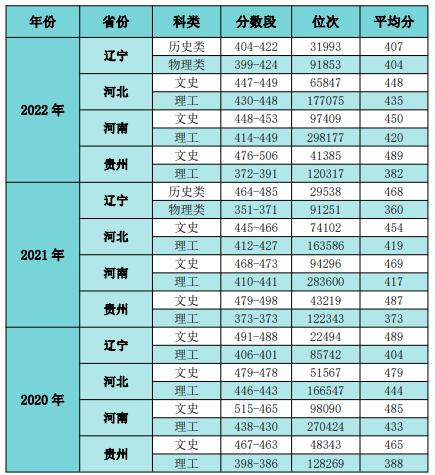 国贸表格1.png 国贸表格1.png