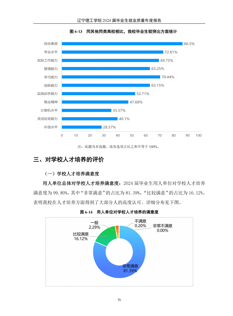 辽宁理工学院2024届毕业生就业质量年度报告（20250101)(1)_74.png