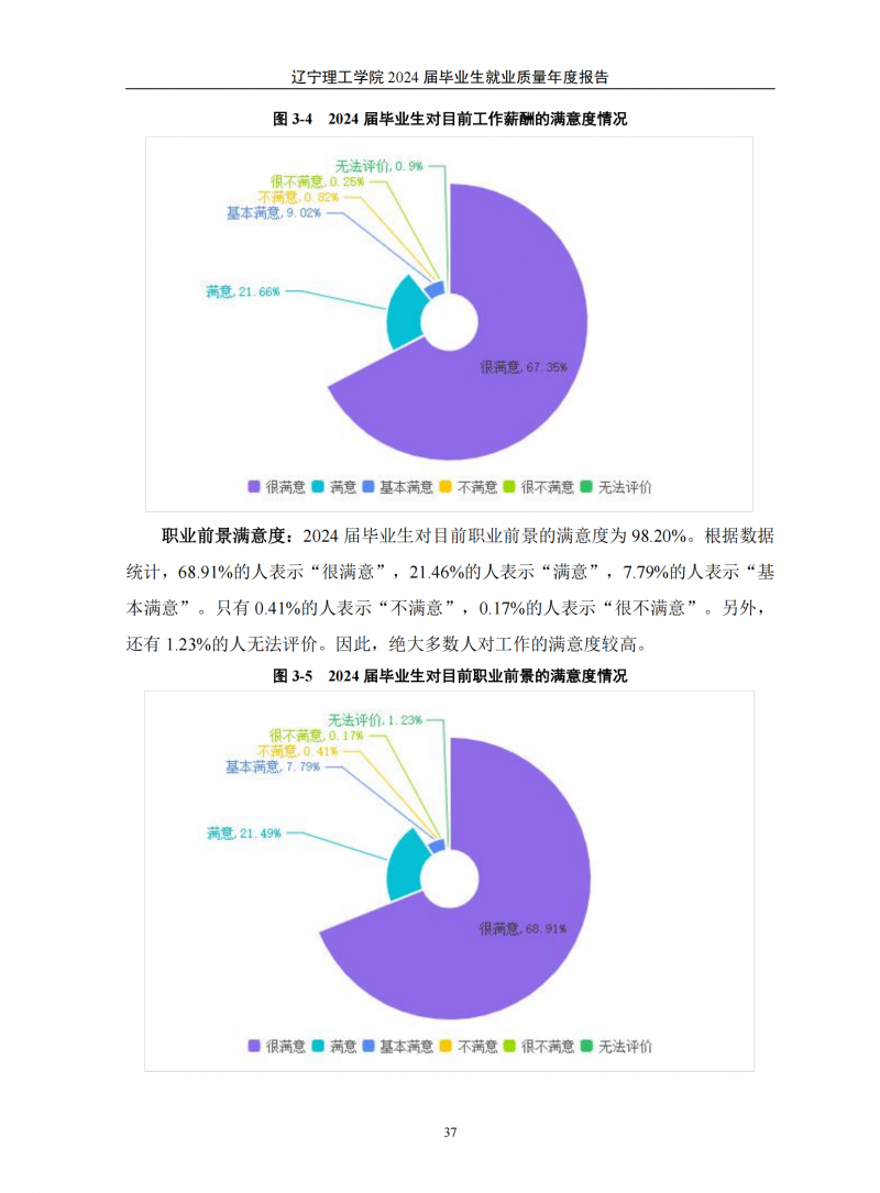 辽宁理工学院2024届毕业生就业质量年度报告（20250101)(1)_41.png