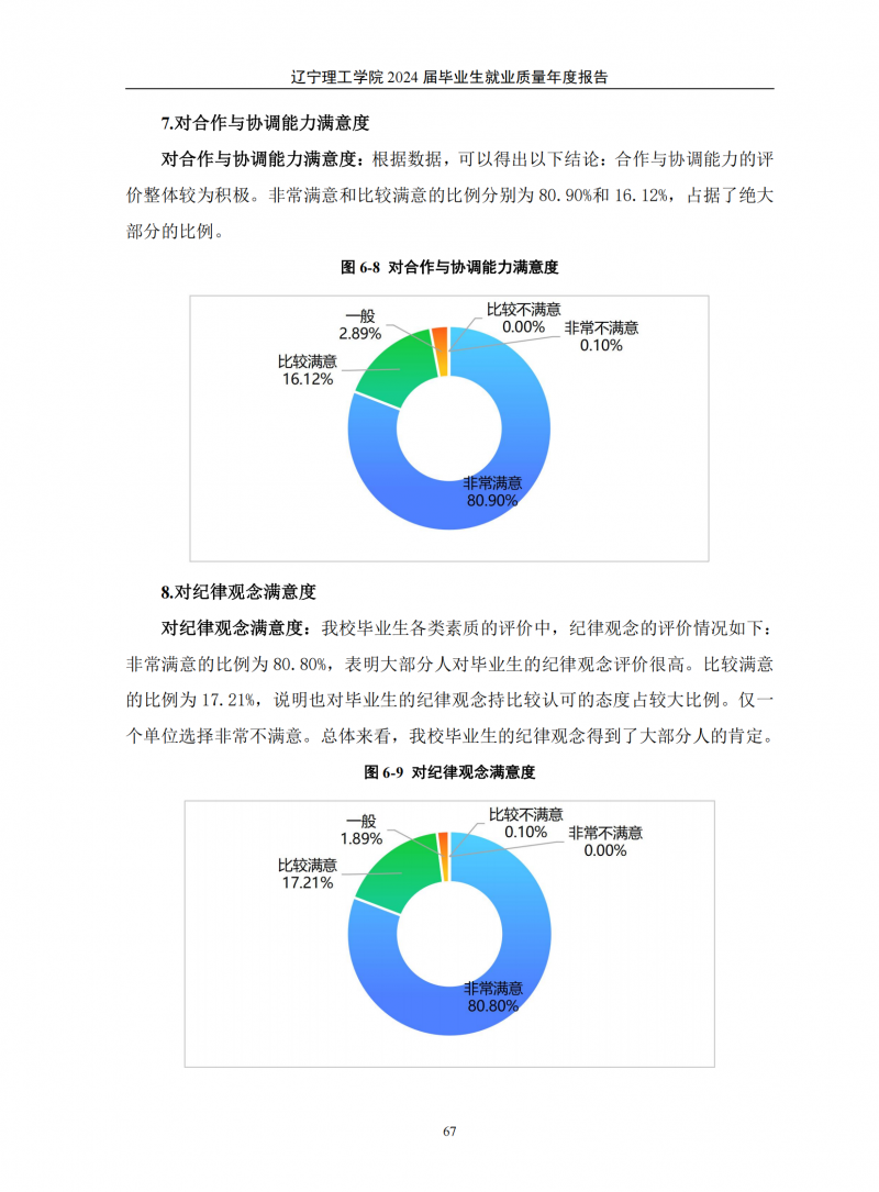 辽宁理工学院2024届毕业生就业质量年度报告（20250101)(1)_71.png
