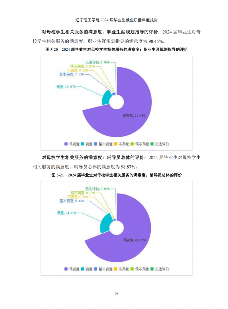 辽宁理工学院2024届毕业生就业质量年度报告（20250101)(1)_62.png