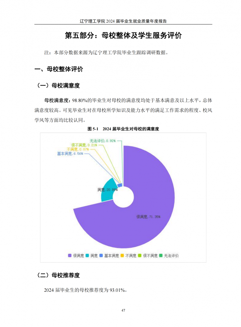 辽宁理工学院2024届毕业生就业质量年度报告（20250101)(1)_51.png