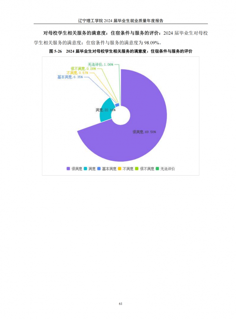 辽宁理工学院2024届毕业生就业质量年度报告（20250101)(1)_65.png