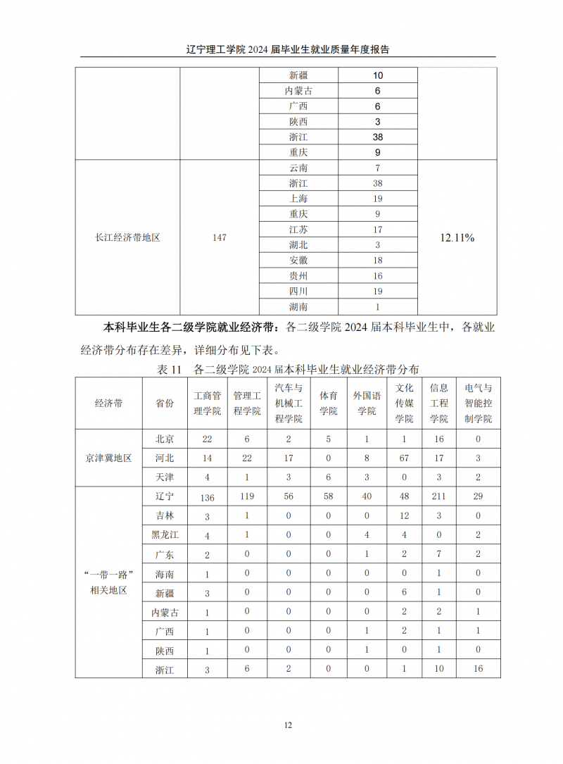 辽宁理工学院2024届毕业生就业质量年度报告（20250101)(1)_16.png