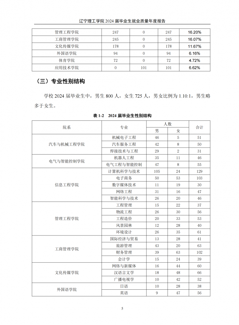 辽宁理工学院2024届毕业生就业质量年度报告（20250101)(1)_09.png