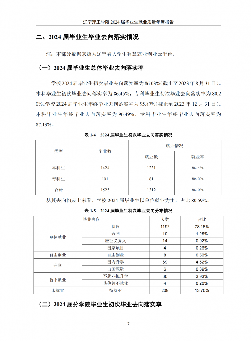 辽宁理工学院2024届毕业生就业质量年度报告（20250101)(1)_11.png