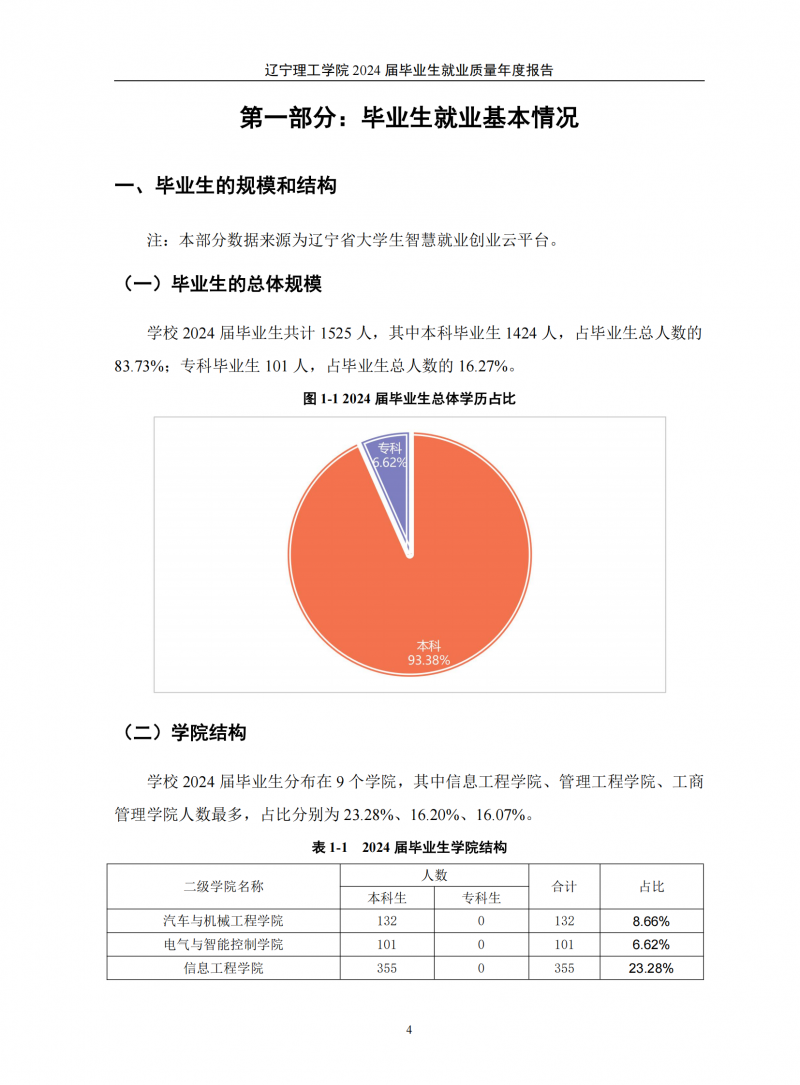 辽宁理工学院2024届毕业生就业质量年度报告（20250101)(1)_08.png