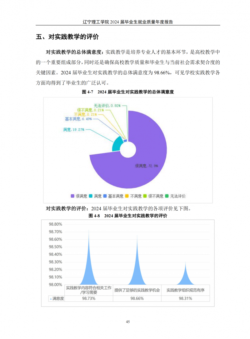 辽宁理工学院2024届毕业生就业质量年度报告（20250101)(1)_49.png