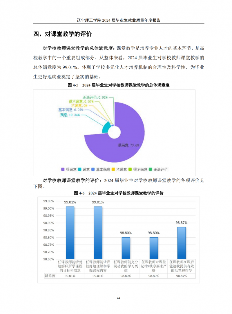 辽宁理工学院2024届毕业生就业质量年度报告（20250101)(1)_48.png