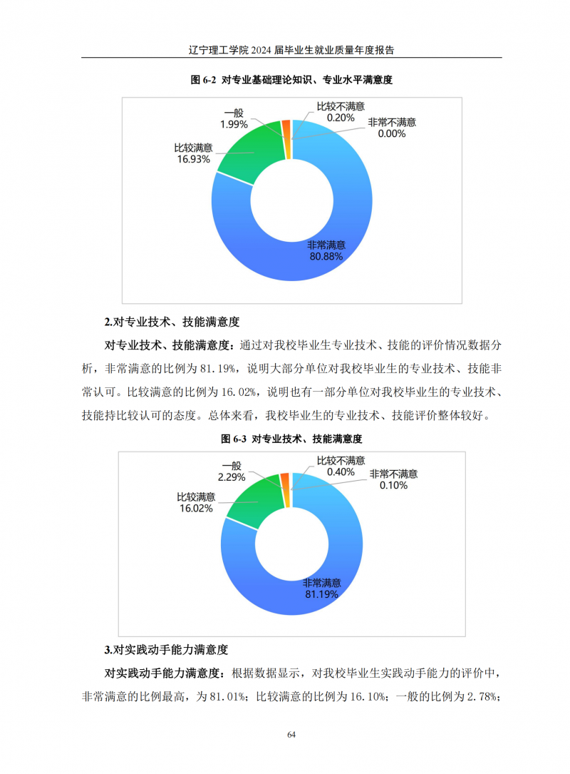 辽宁理工学院2024届毕业生就业质量年度报告（20250101)(1)_68.png