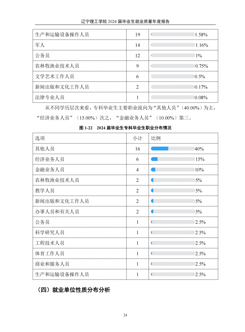 辽宁理工学院2024届毕业生就业质量年度报告（20250101)(1)_28.png