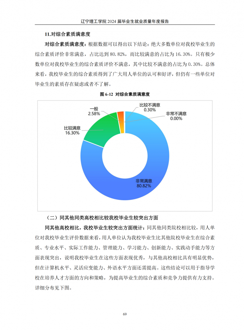 辽宁理工学院2024届毕业生就业质量年度报告（20250101)(1)_73.png