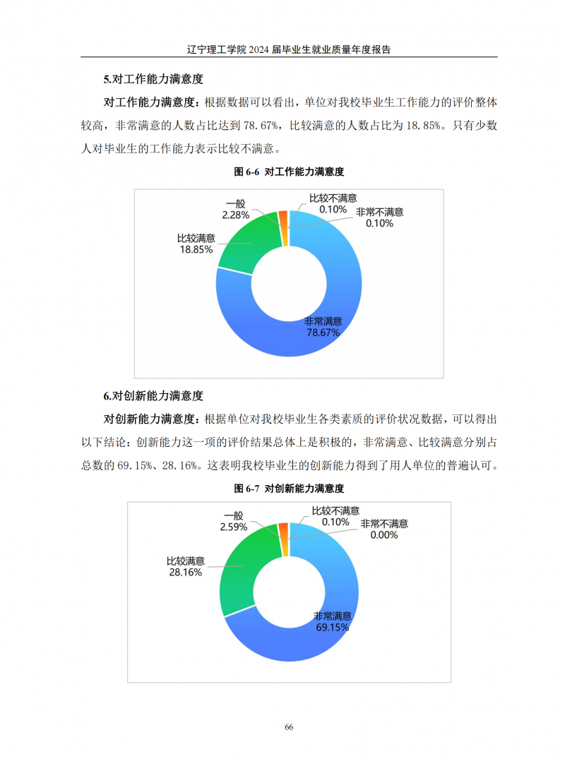 辽宁理工学院2024届毕业生就业质量年度报告（20250101)(1)_70.png