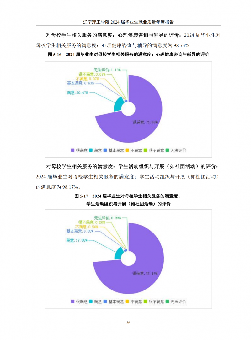 辽宁理工学院2024届毕业生就业质量年度报告（20250101)(1)_60.png