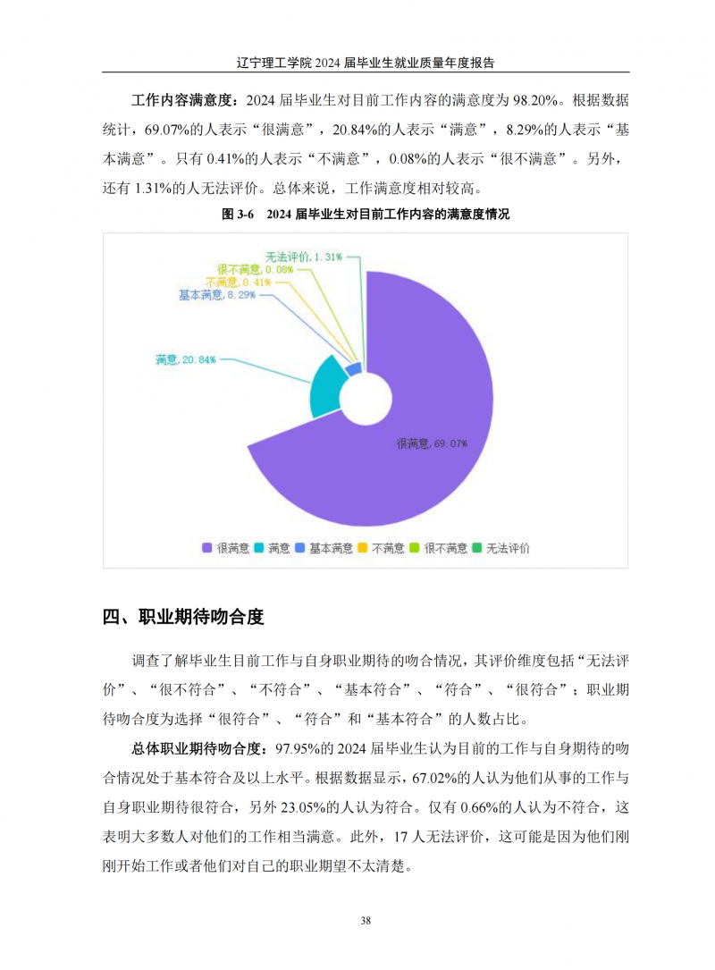 辽宁理工学院2024届毕业生就业质量年度报告（20250101)(1)_42.png