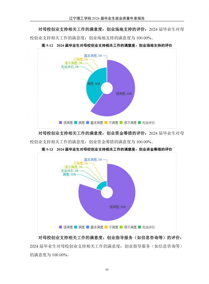 辽宁理工学院2024届毕业生就业质量年度报告（20250101)(1)_58.png