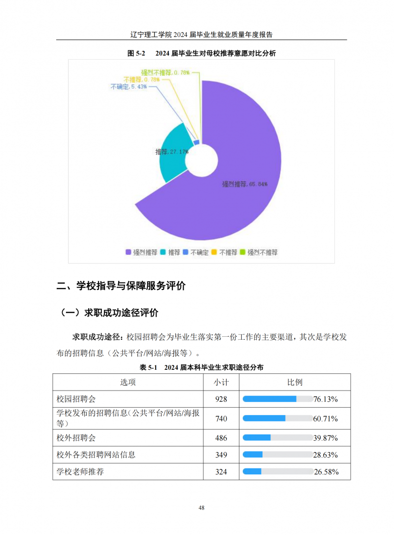 辽宁理工学院2024届毕业生就业质量年度报告（20250101)(1)_52.png