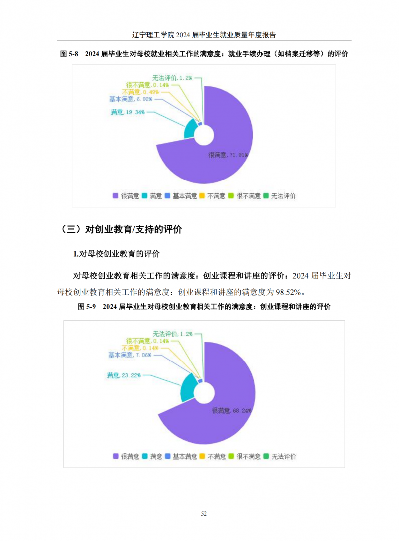 辽宁理工学院2024届毕业生就业质量年度报告（20250101)(1)_56.png