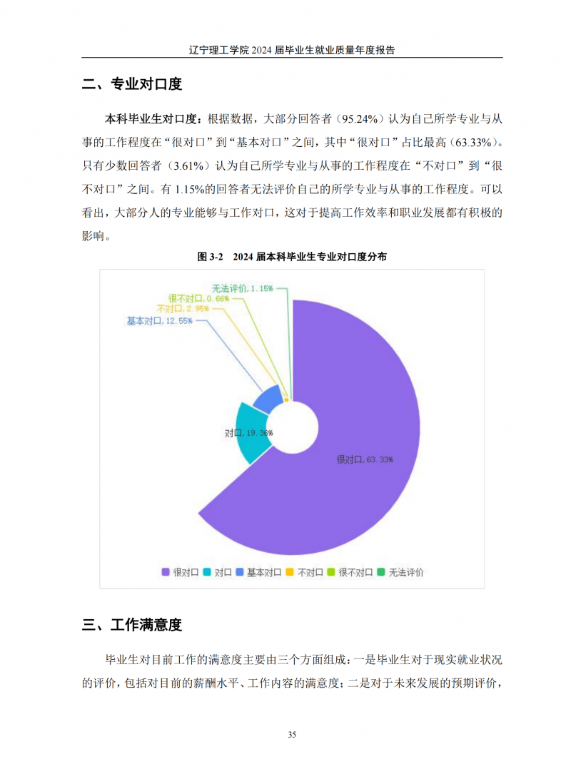 辽宁理工学院2024届毕业生就业质量年度报告（20250101)(1)_39.png