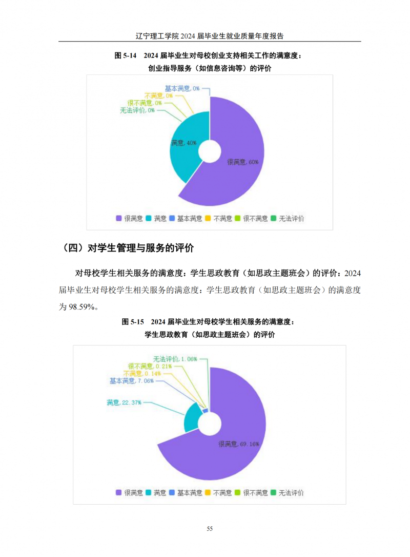 辽宁理工学院2024届毕业生就业质量年度报告（20250101)(1)_59.png