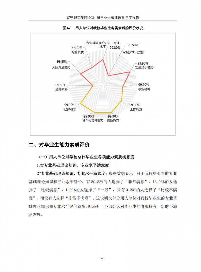 辽宁理工学院2024届毕业生就业质量年度报告（20250101)(1)_67.png