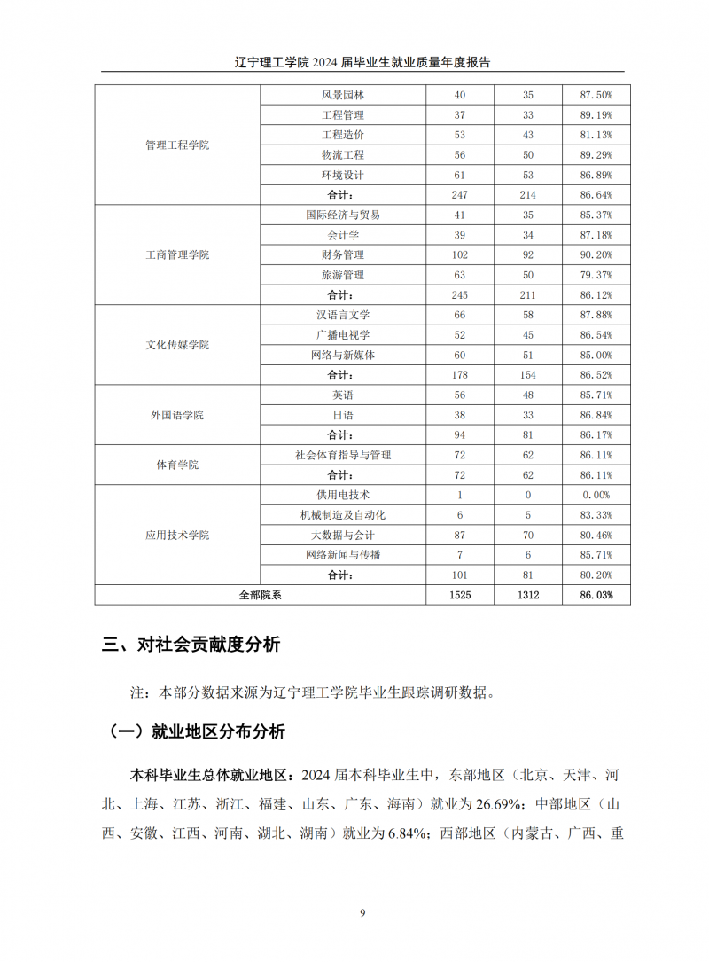 辽宁理工学院2024届毕业生就业质量年度报告（20250101)(1)_13.png