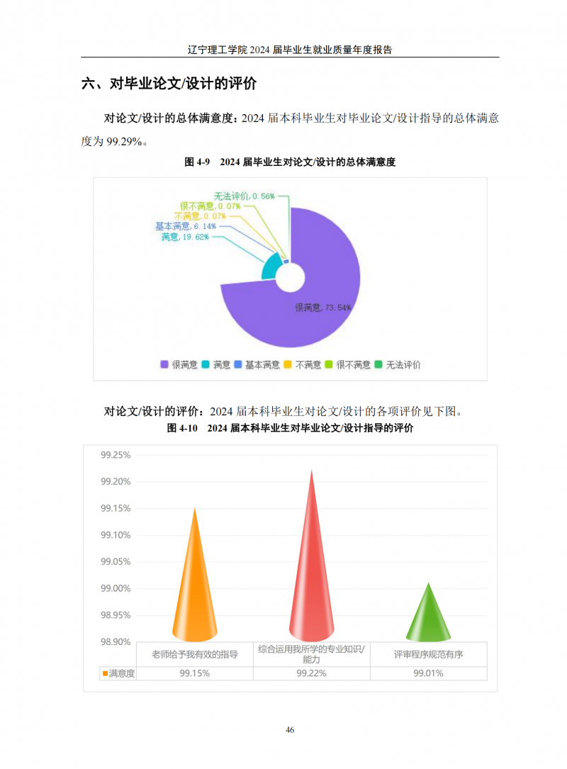 辽宁理工学院2024届毕业生就业质量年度报告（20250101)(1)_50.png