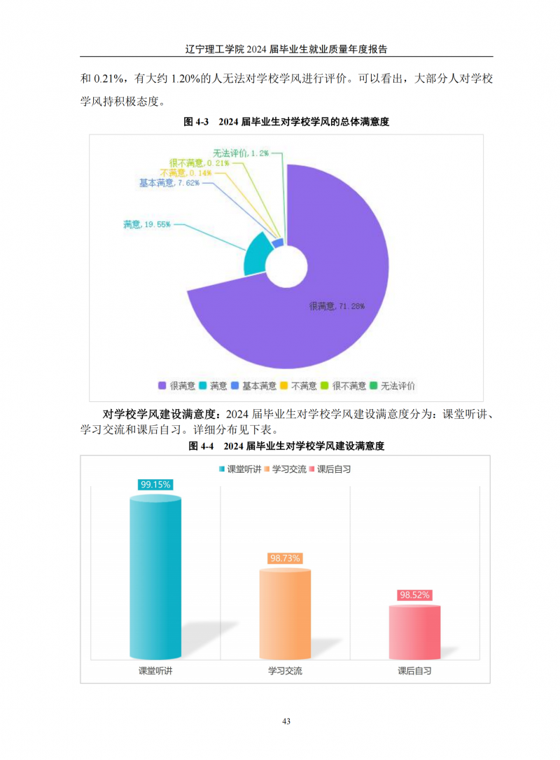 辽宁理工学院2024届毕业生就业质量年度报告（20250101)(1)_47.png