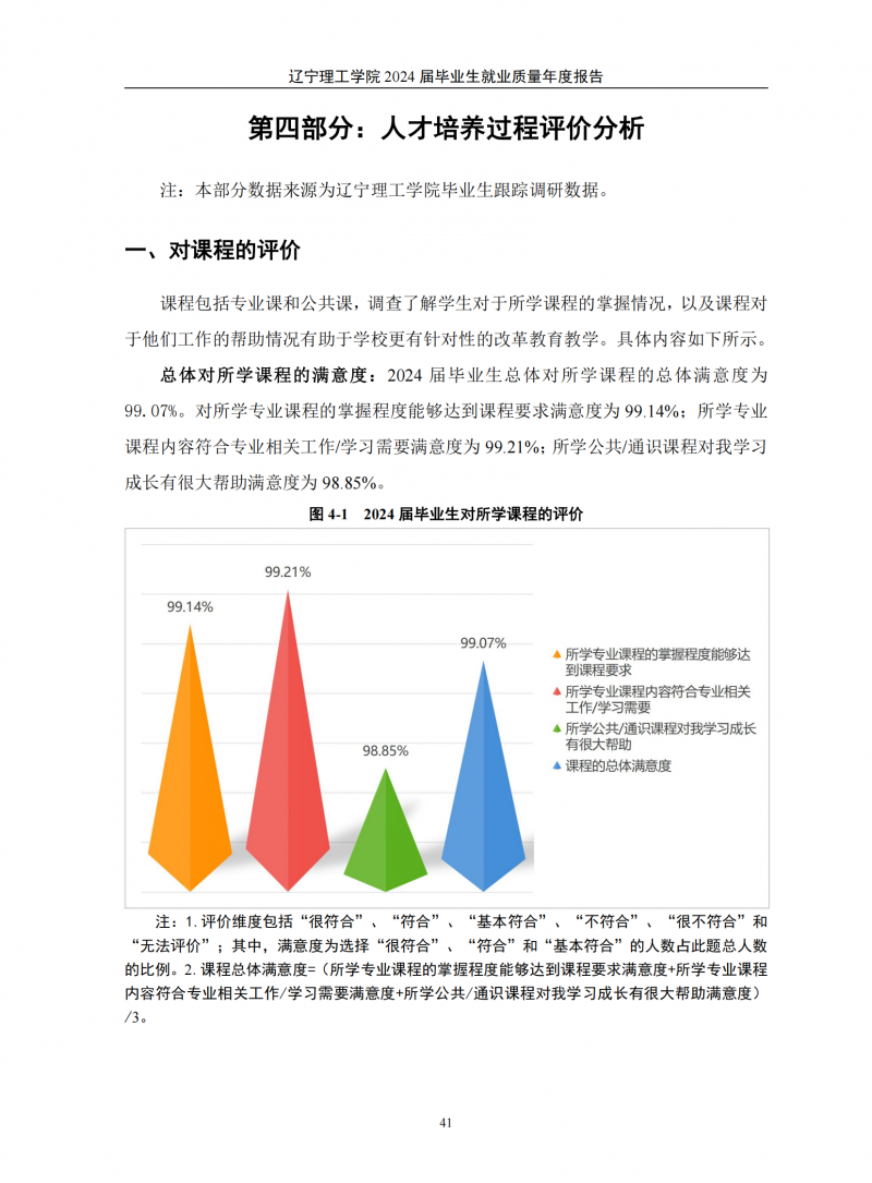 辽宁理工学院2024届毕业生就业质量年度报告（20250101)(1)_45.png