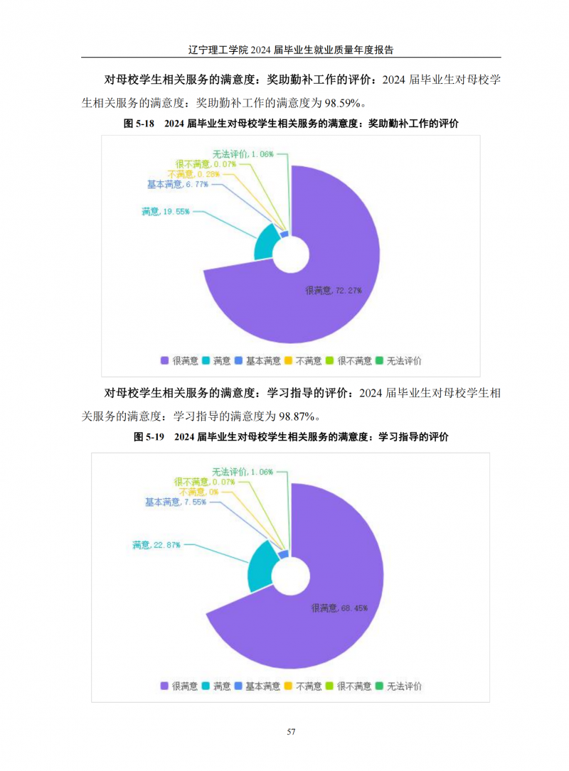 辽宁理工学院2024届毕业生就业质量年度报告（20250101)(1)_61.png