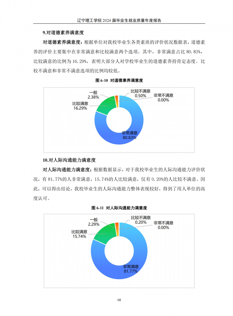 辽宁理工学院2024届毕业生就业质量年度报告（20250101)(1)_72.png