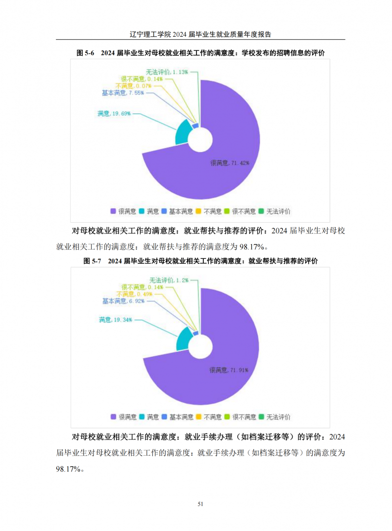 辽宁理工学院2024届毕业生就业质量年度报告（20250101)(1)_55.png