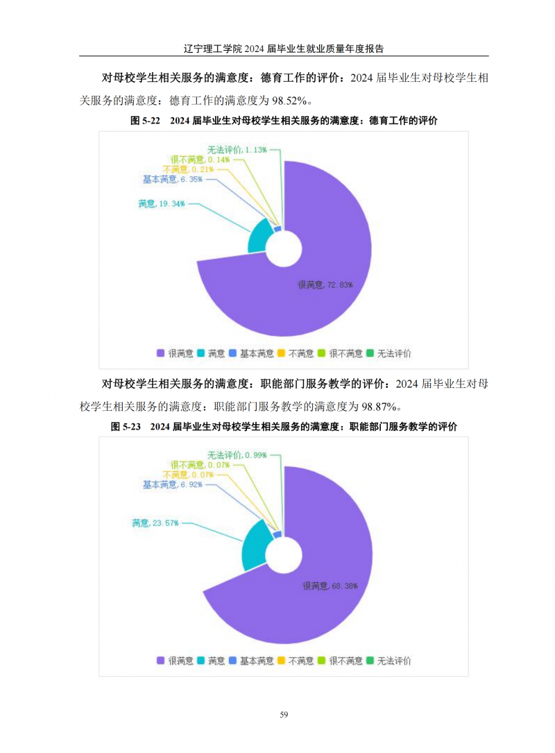 辽宁理工学院2024届毕业生就业质量年度报告（20250101)(1)_63.png