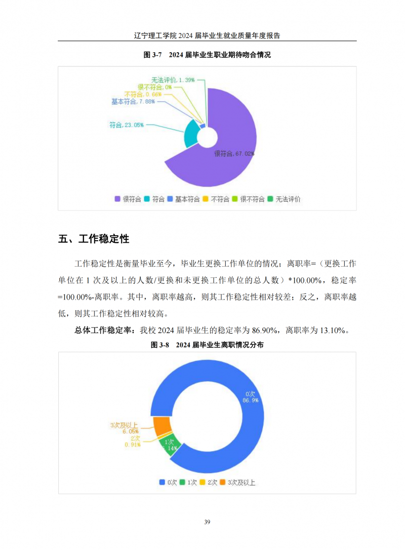 辽宁理工学院2024届毕业生就业质量年度报告（20250101)(1)_43.png