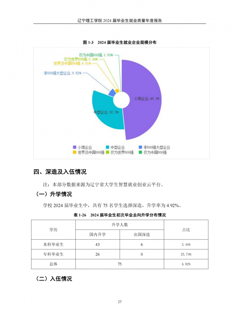 辽宁理工学院2024届毕业生就业质量年度报告（20250101)(1)_31.png