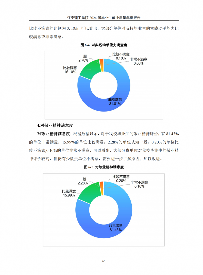 辽宁理工学院2024届毕业生就业质量年度报告（20250101)(1)_69.png