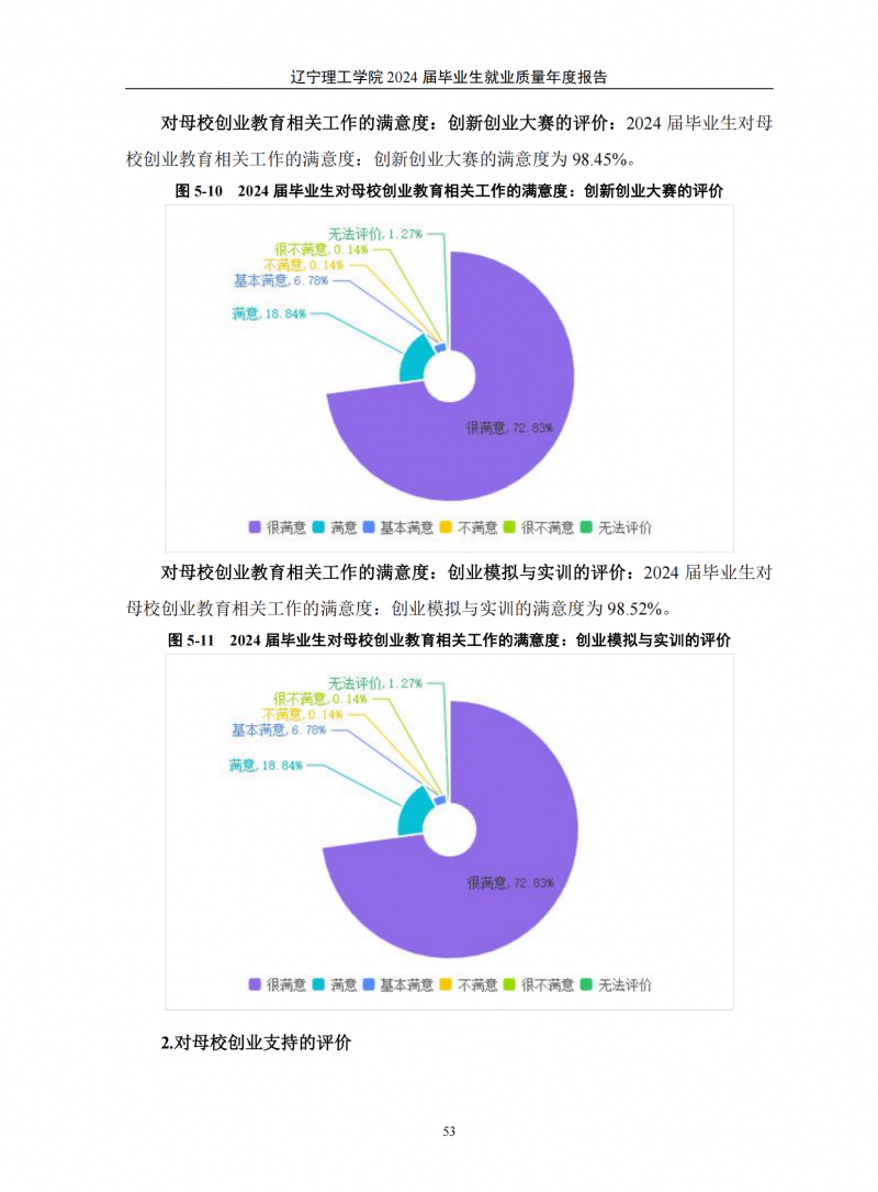 辽宁理工学院2024届毕业生就业质量年度报告（20250101)(1)_57.png
