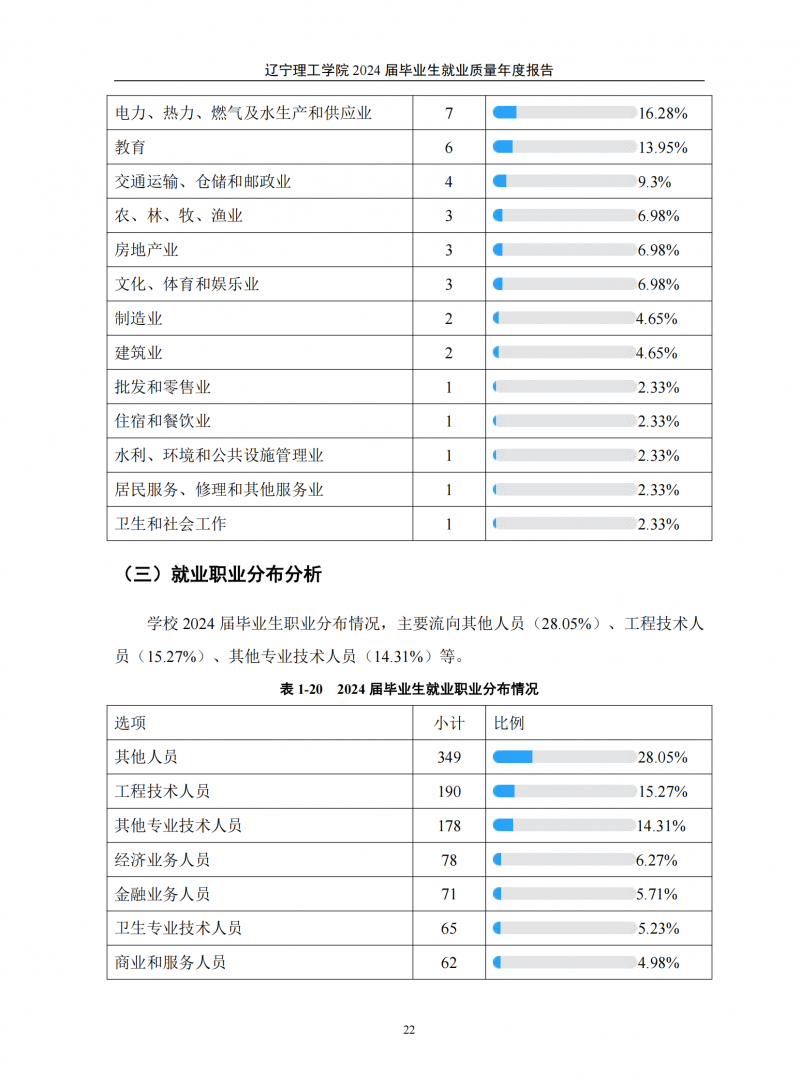 辽宁理工学院2024届毕业生就业质量年度报告（20250101)(1)_26.png