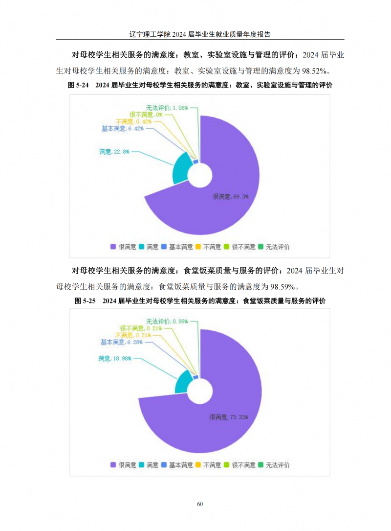 辽宁理工学院2024届毕业生就业质量年度报告（20250101)(1)_64.png