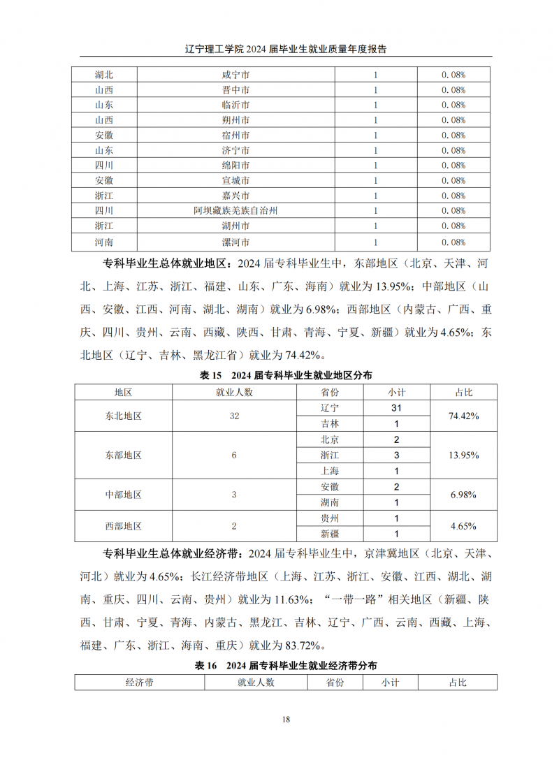 辽宁理工学院2024届毕业生就业质量年度报告（20250101)(1)_22.png
