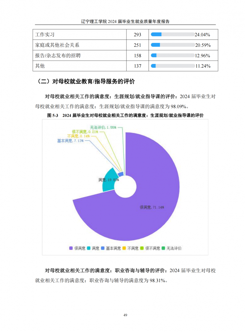 辽宁理工学院2024届毕业生就业质量年度报告（20250101)(1)_53.png