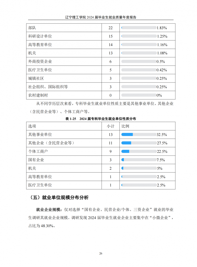 辽宁理工学院2024届毕业生就业质量年度报告（20250101)(1)_30.png