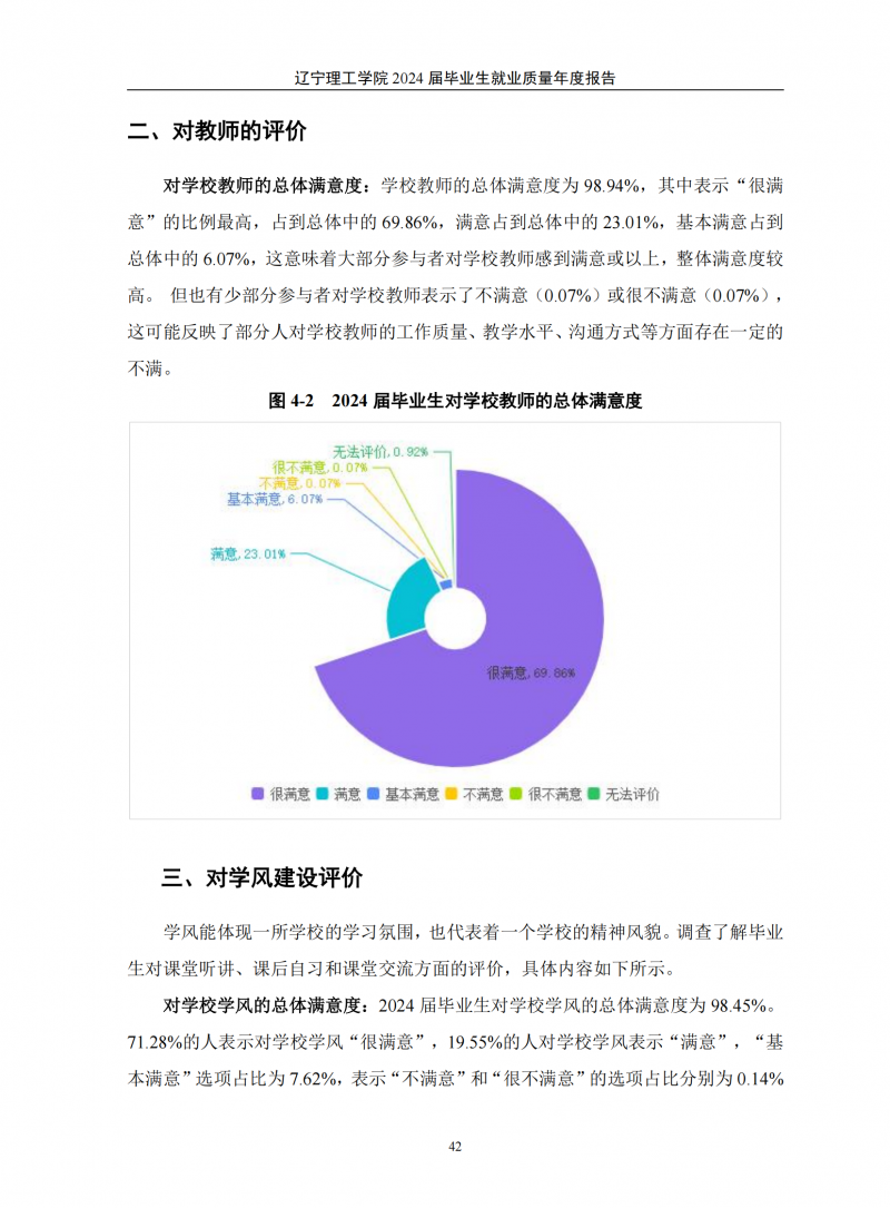 辽宁理工学院2024届毕业生就业质量年度报告（20250101)(1)_46.png