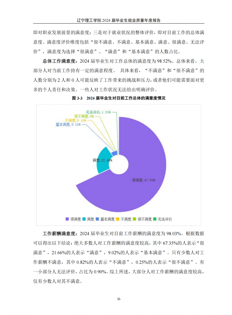 辽宁理工学院2024届毕业生就业质量年度报告（20250101)(1)_40.png