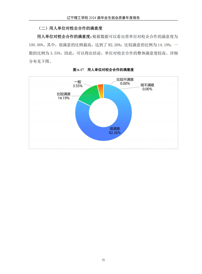 辽宁理工学院2024届毕业生就业质量年度报告（20250101)(1)_76.png