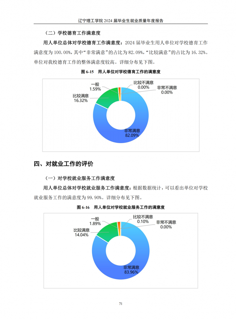 辽宁理工学院2024届毕业生就业质量年度报告（20250101)(1)_75.png